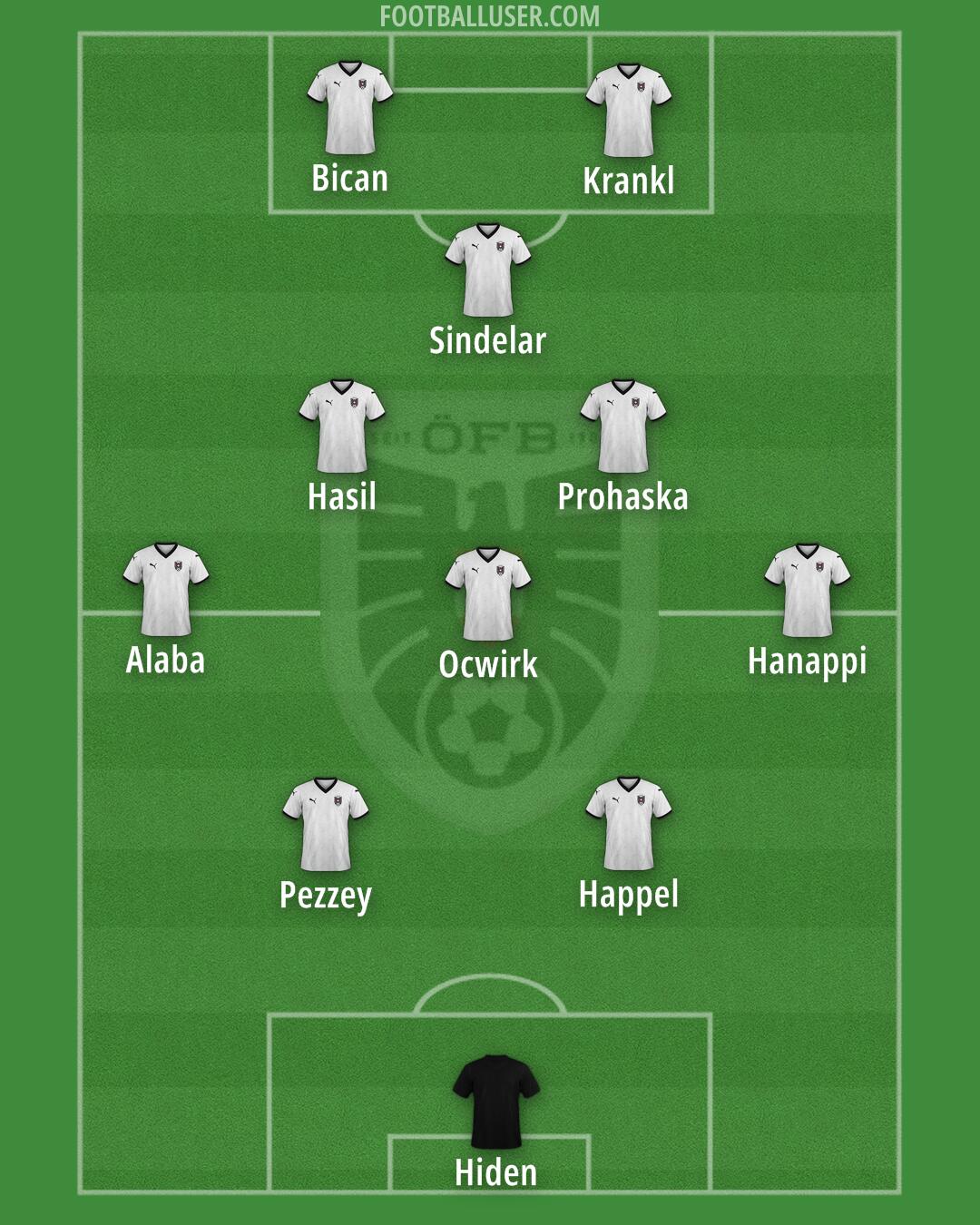 Austria Formation 2026
