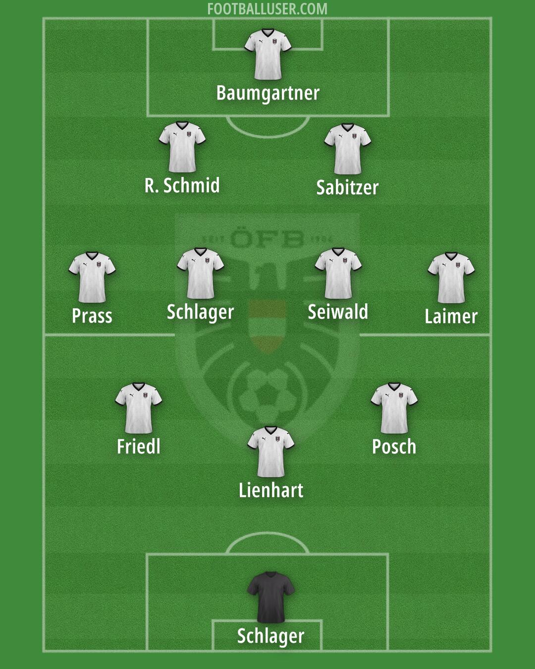 Austria Formation 2026