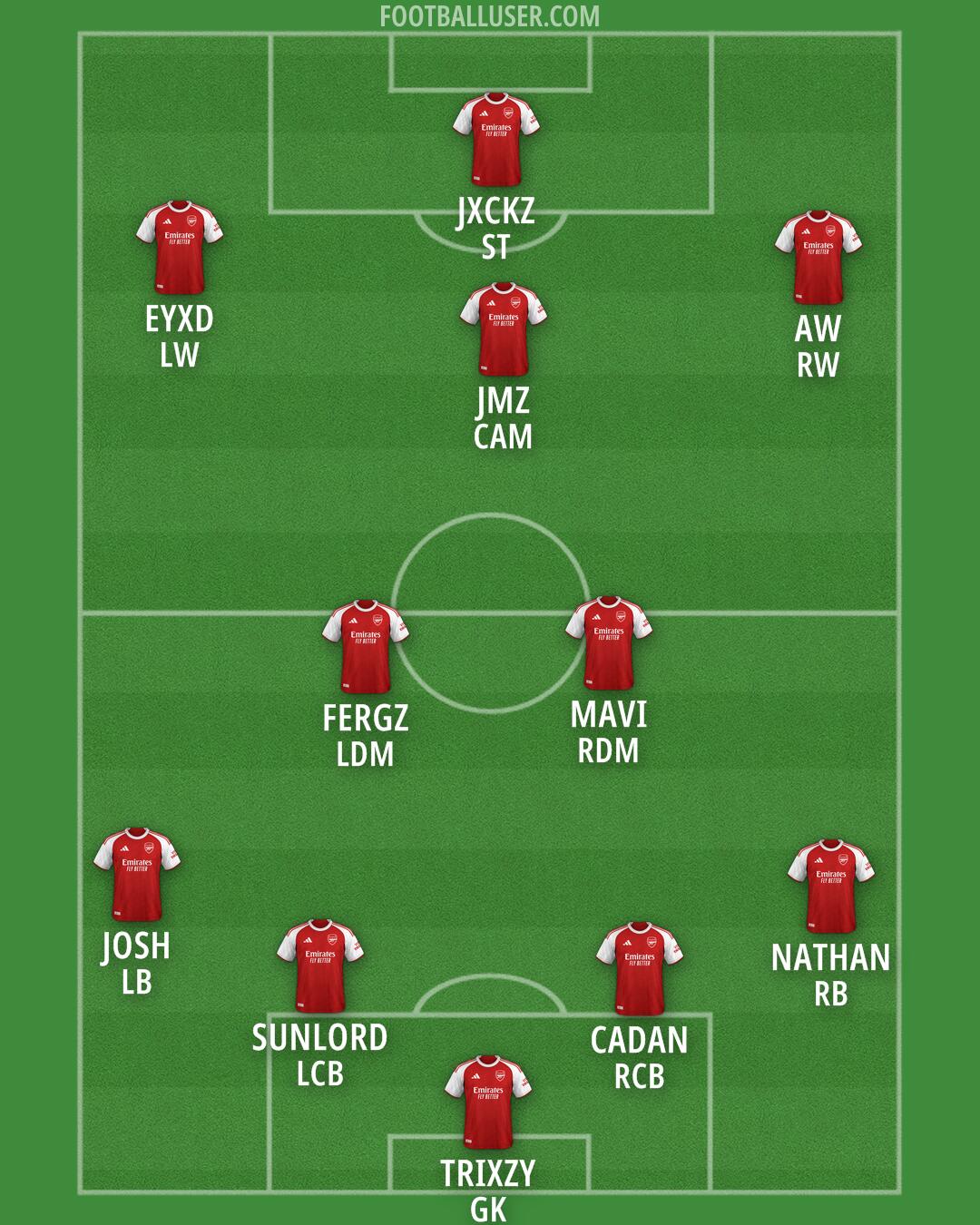 Arsenal Formation 2026