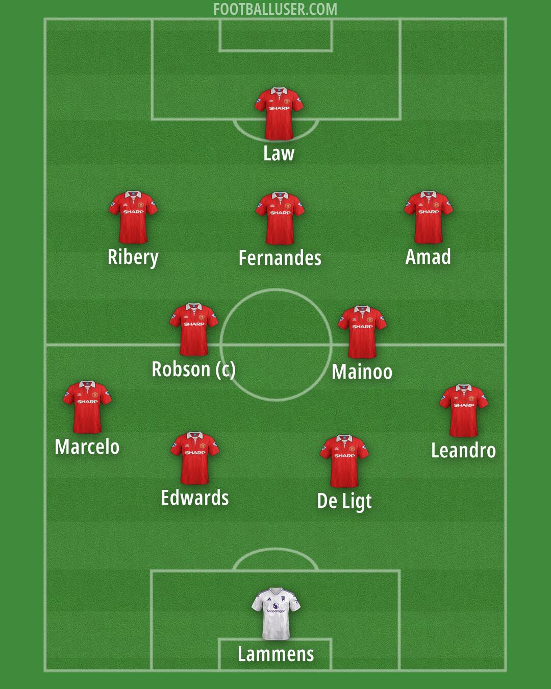 Man Utd Formation 2026