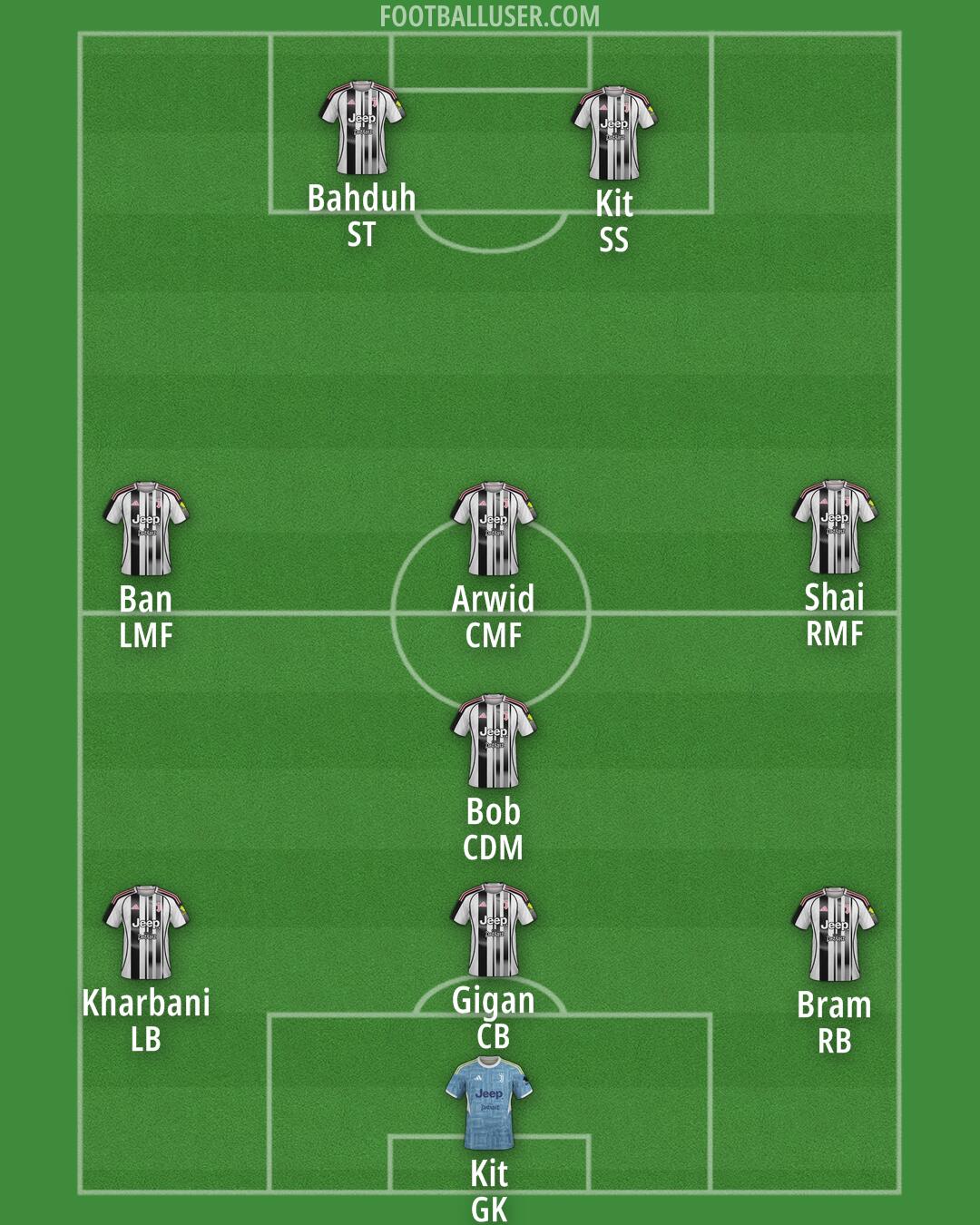 Juventus Formation 2026