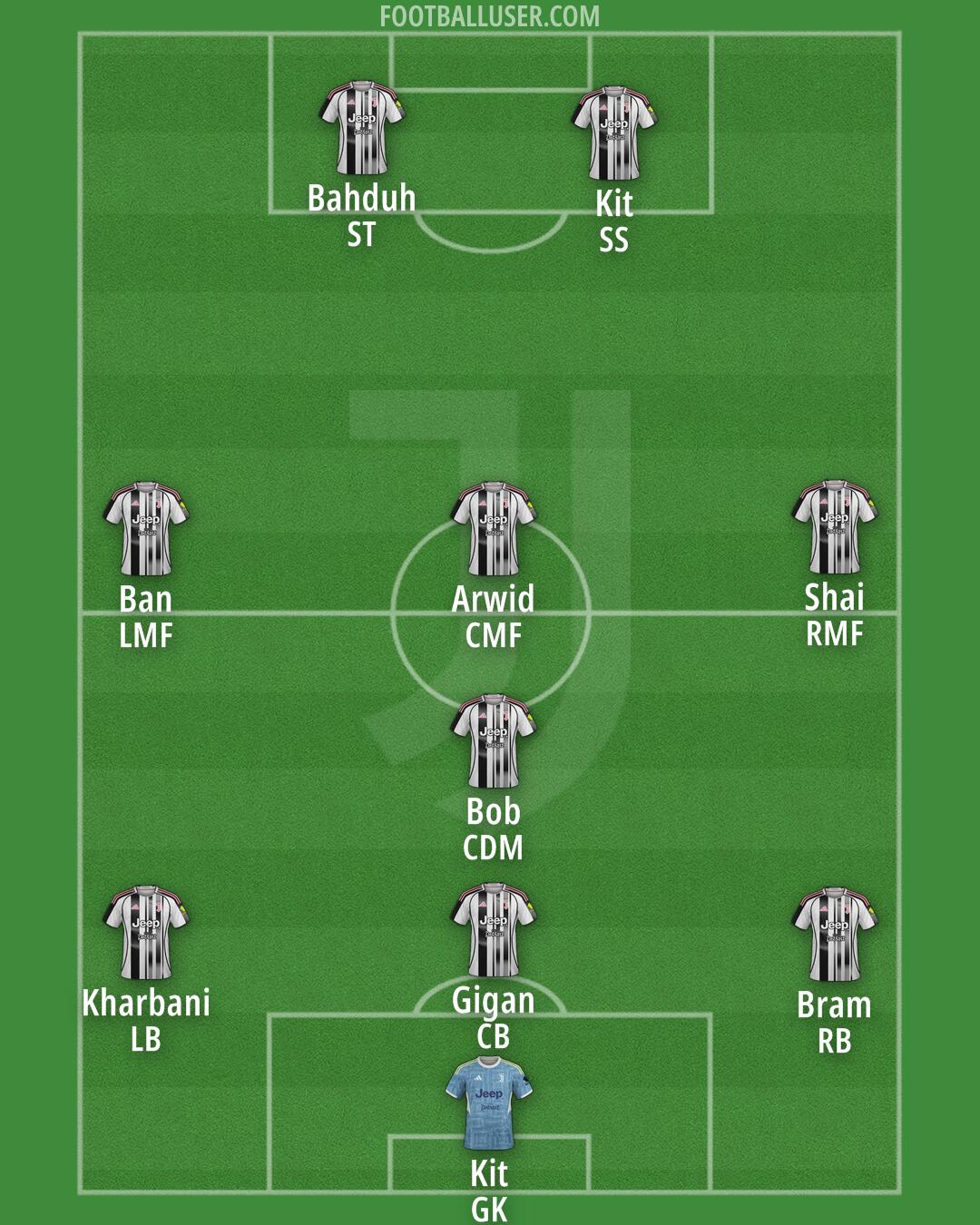 Juventus Formation 2026