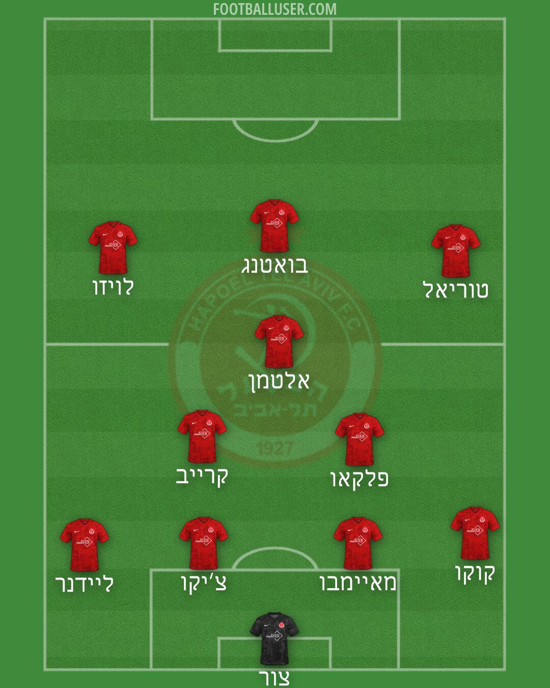 Hapoel Tel-Aviv Formation 2026