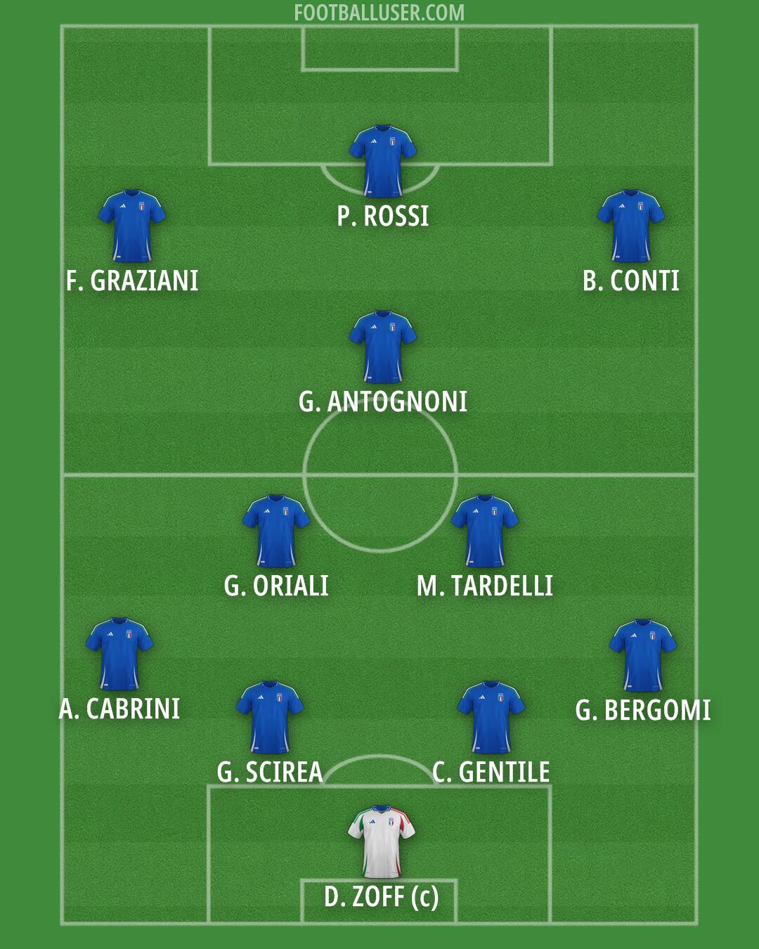 Italy Formation 2026