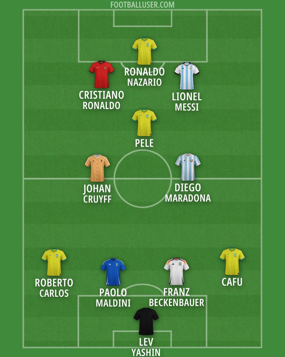 Custom Team Formation 2026