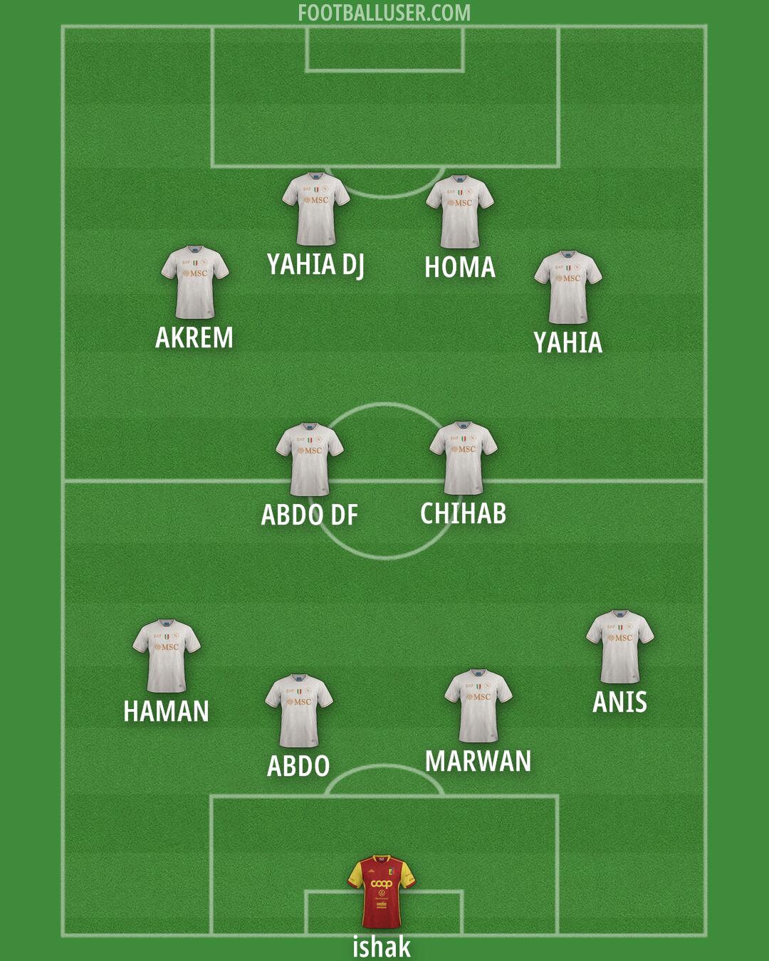 Custom Team Formation 2026