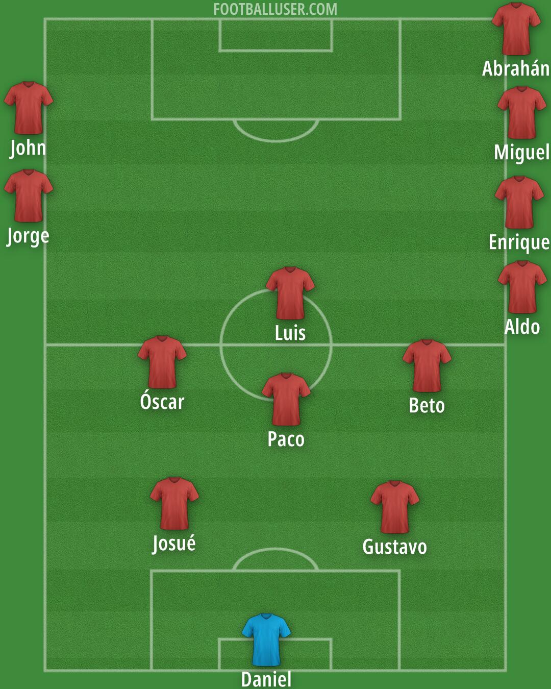Custom Team Formation 2026