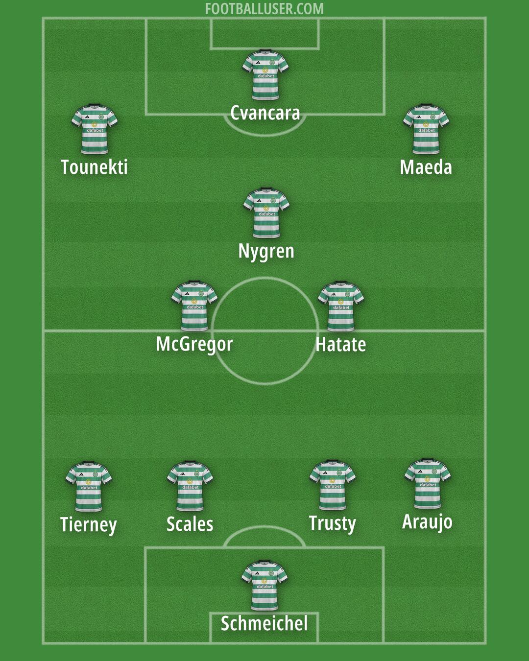 Celtic Formation 2026
