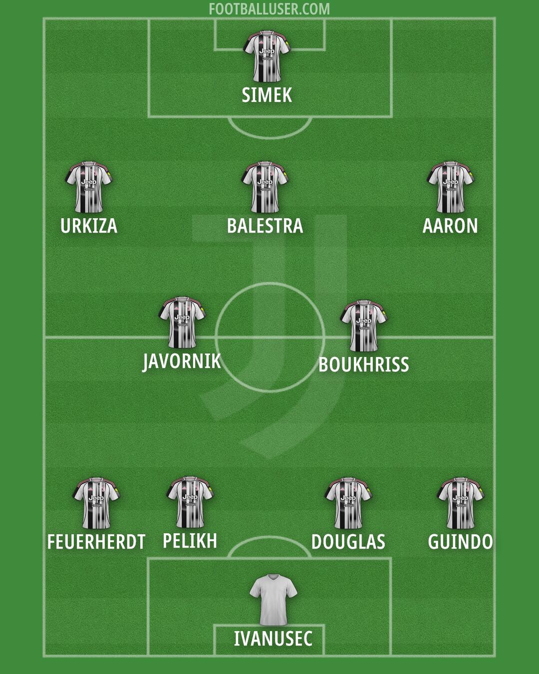 Juventus Formation 2026