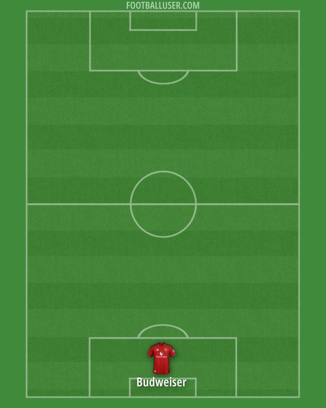 Man Utd Formation 2026