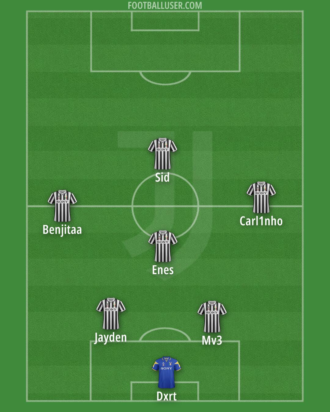 Juventus Formation 2026