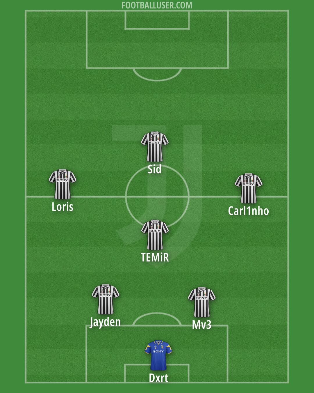 Juventus Formation 2026