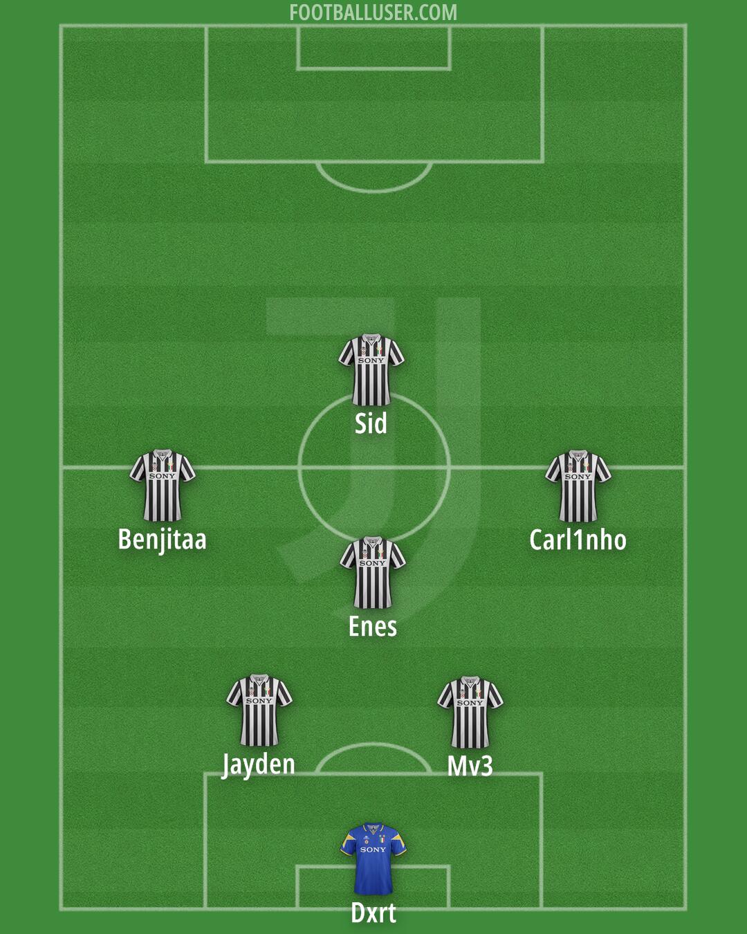 Juventus Formation 2026