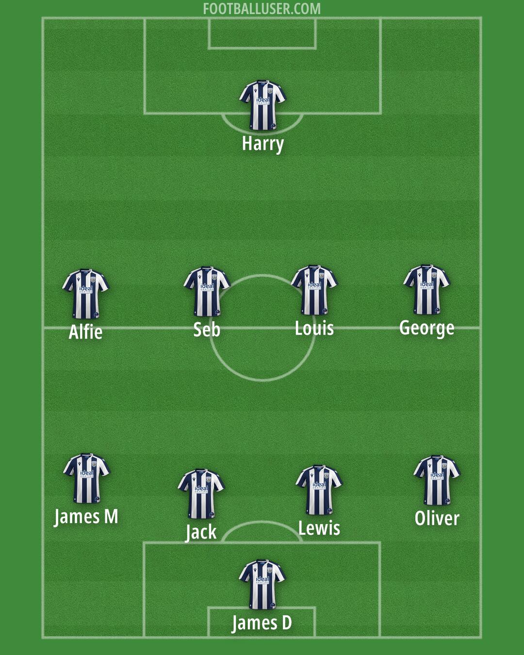 West Brom Formation 2026