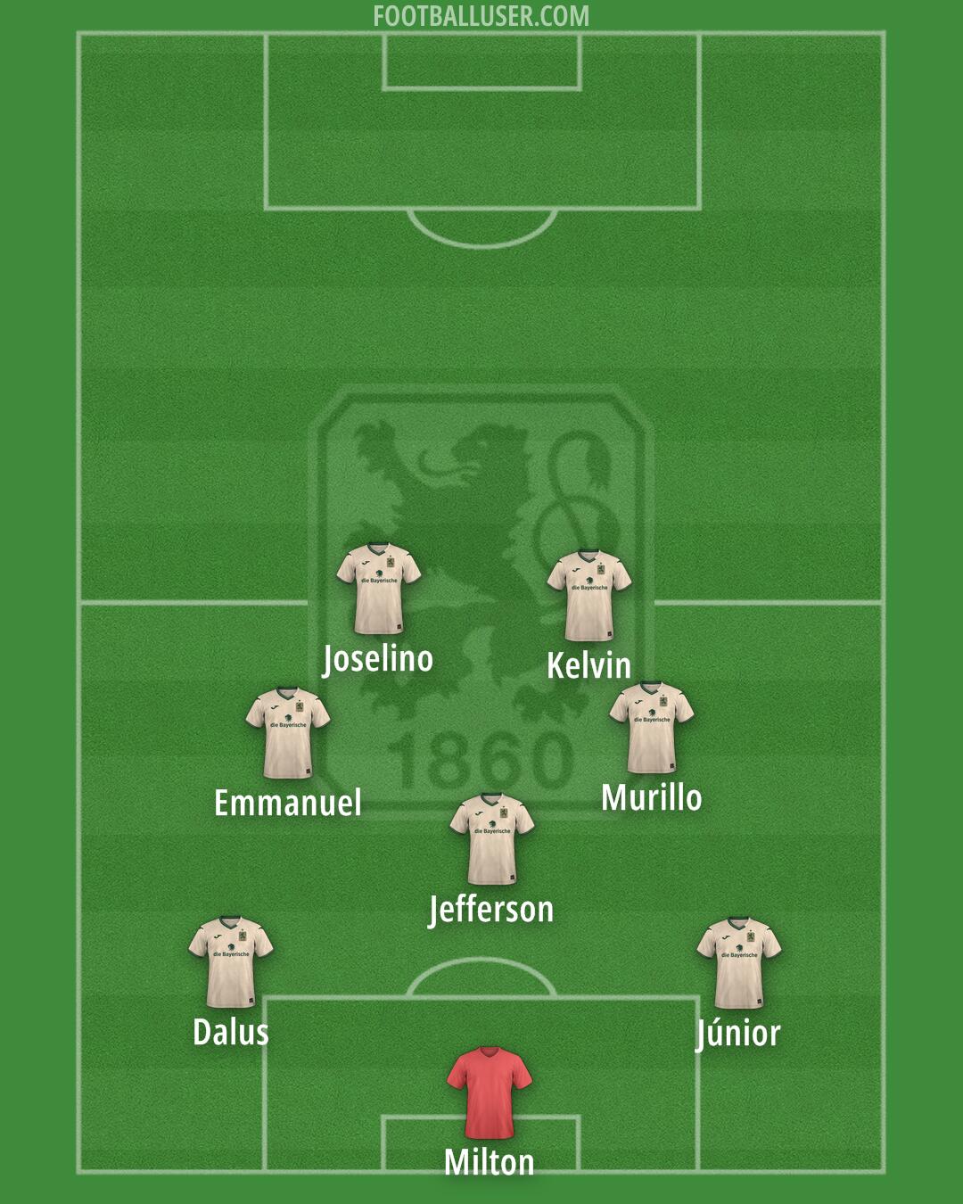 1860 München Formation 2026
