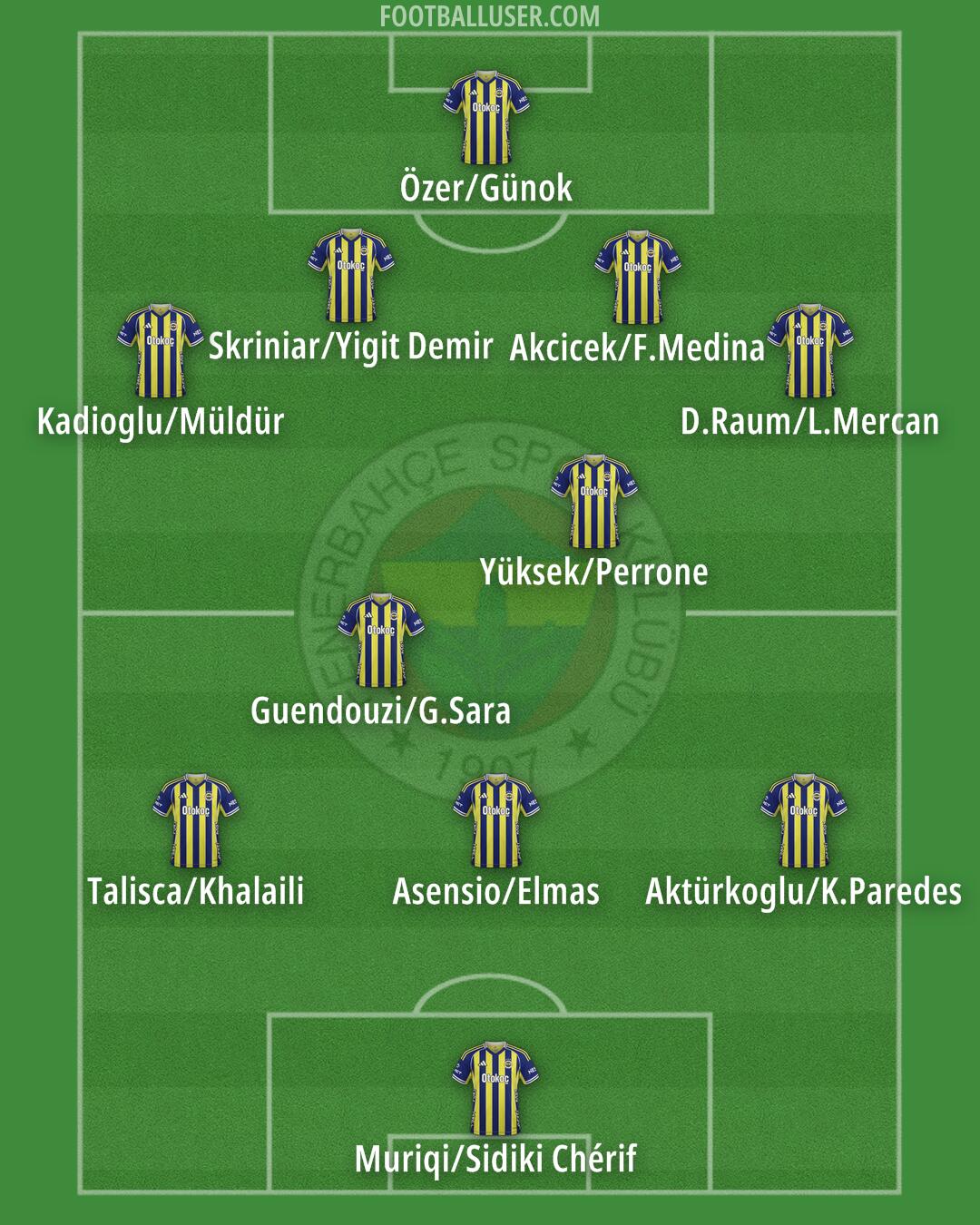 Fenerbahçe Formation 2026