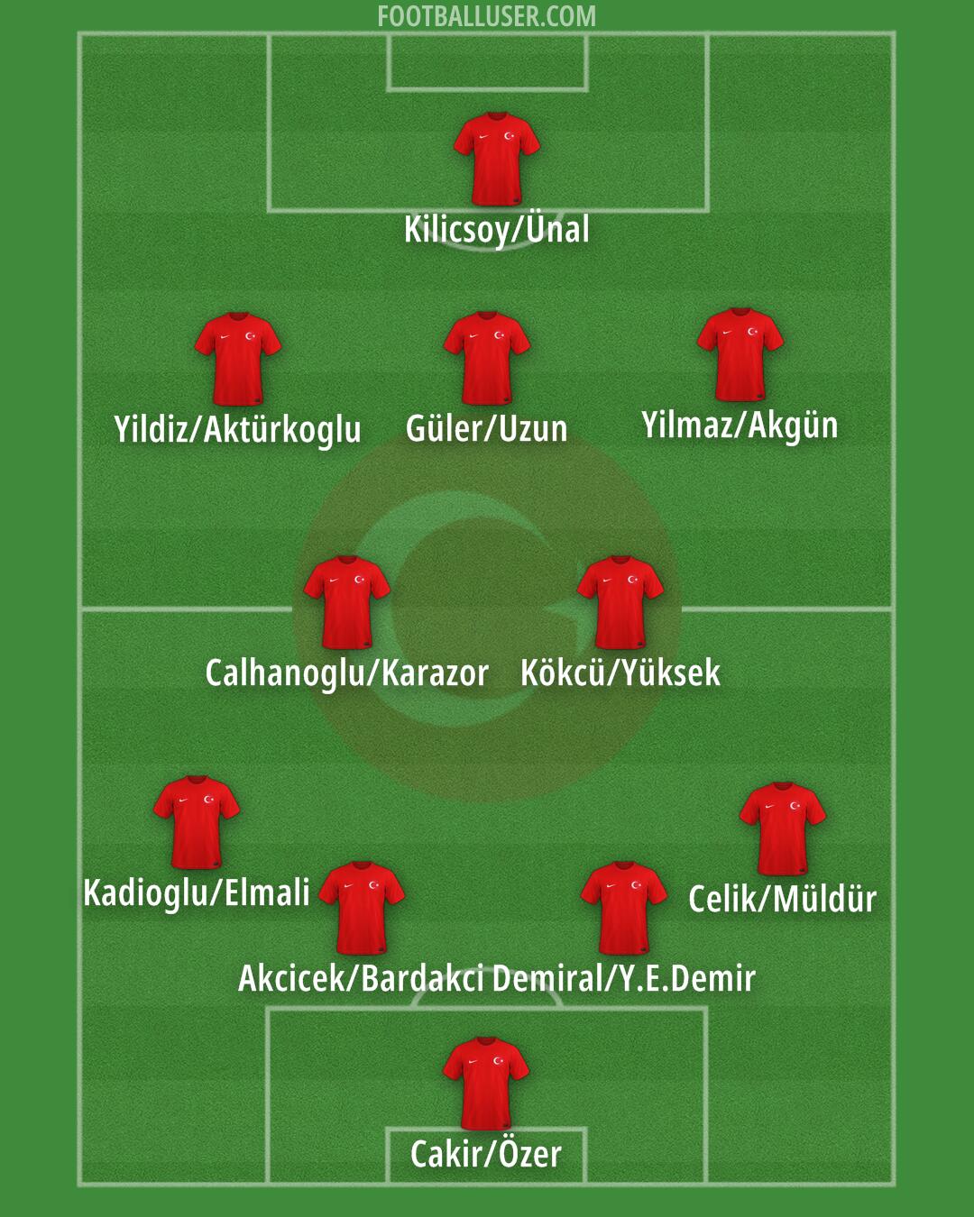 Türkiye Formation 2026