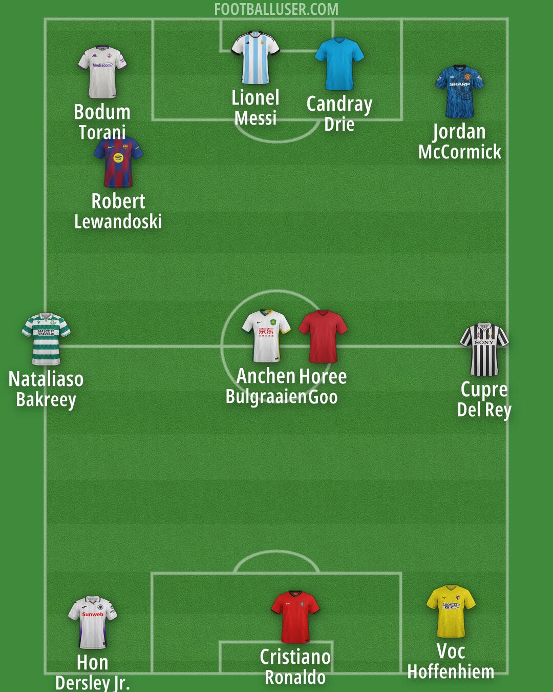 Custom Team Formation 2026