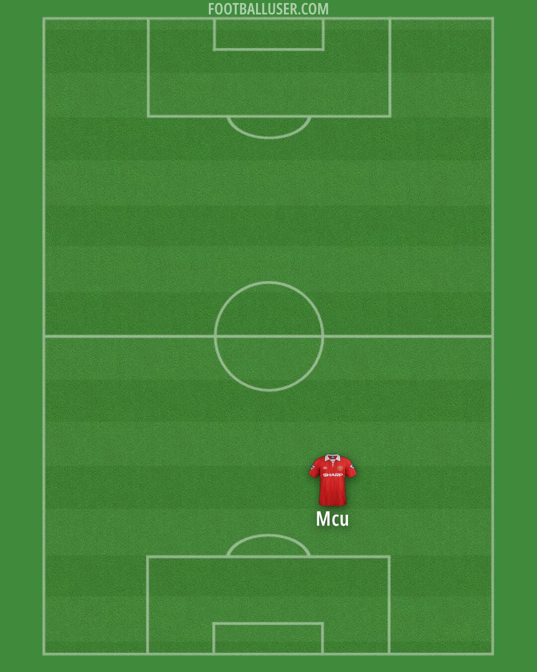 Man Utd Formation 2026