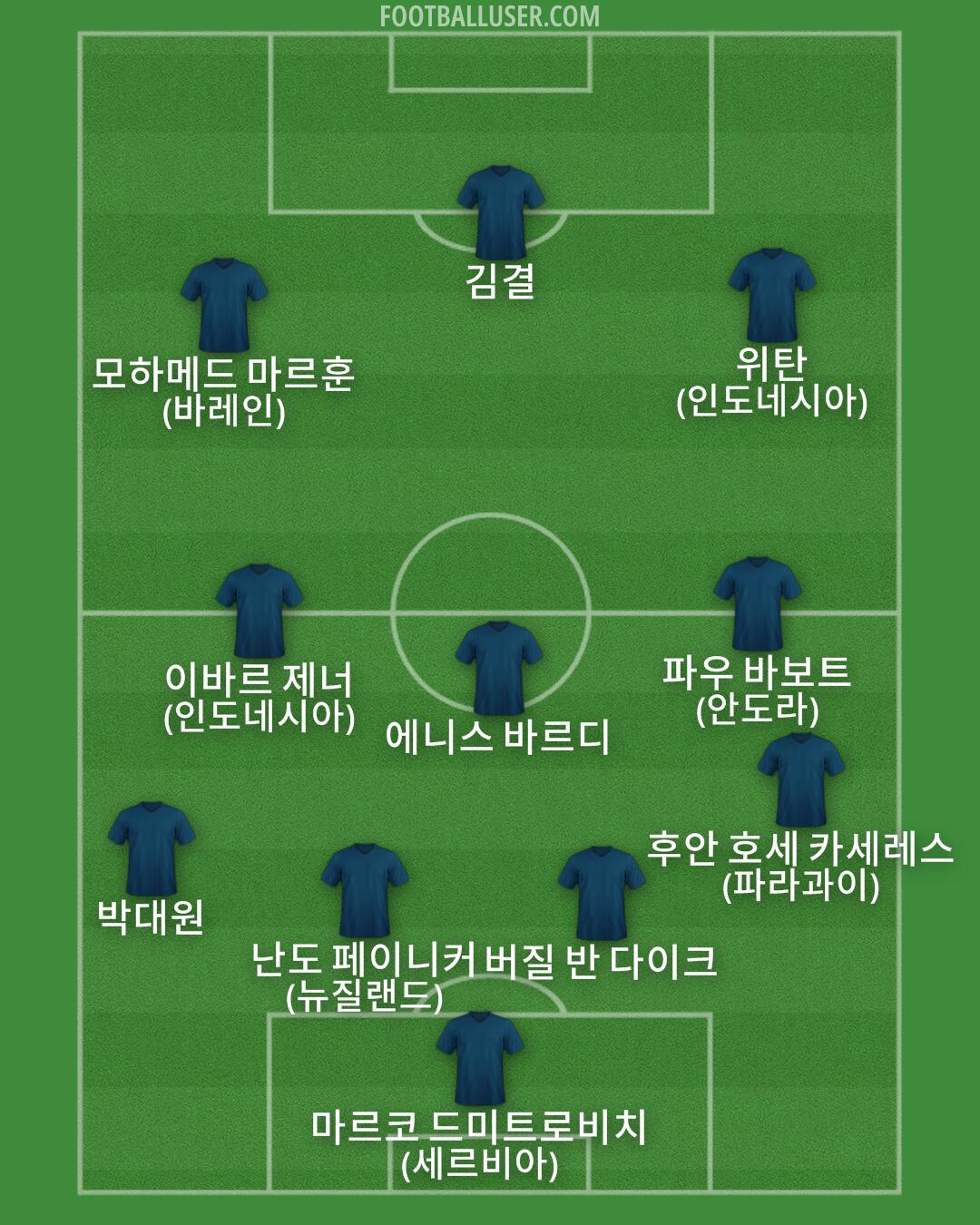 Custom Team Formation 2026