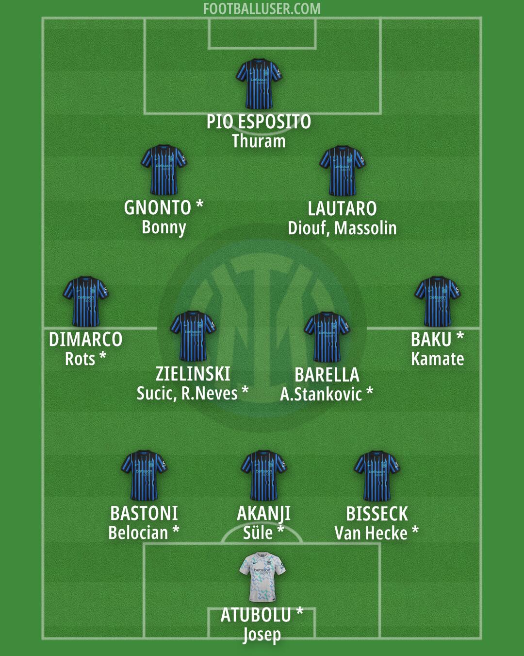 Inter Formation 2026