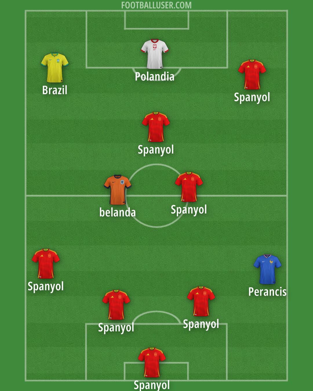 Custom Team Formation 2026