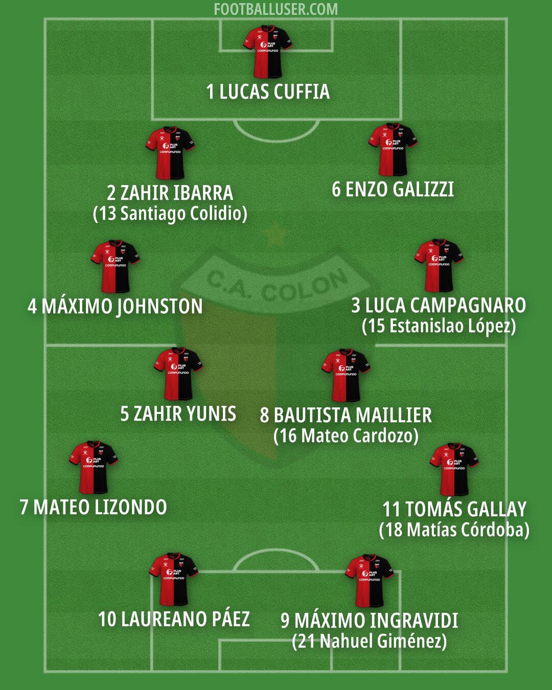 Colón Formation 2026