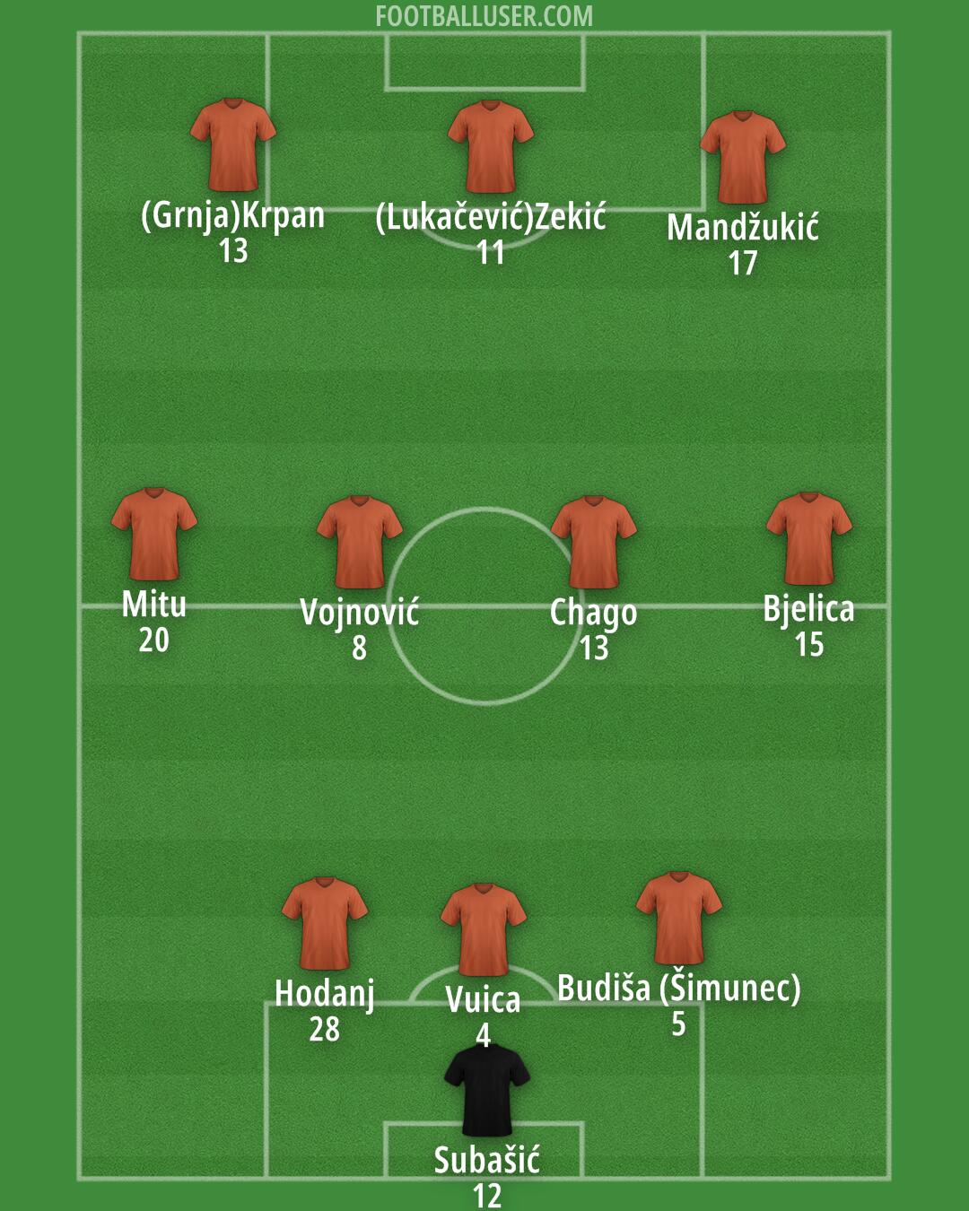 Custom Team Formation 2026