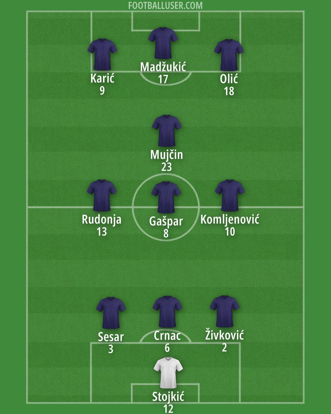 Custom Team Formation 2026