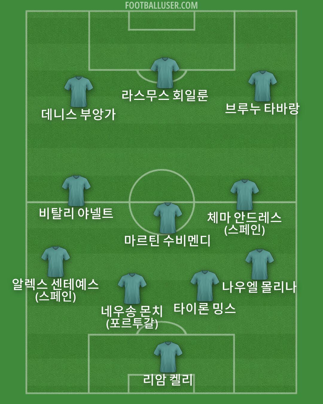 Custom Team Formation 2026