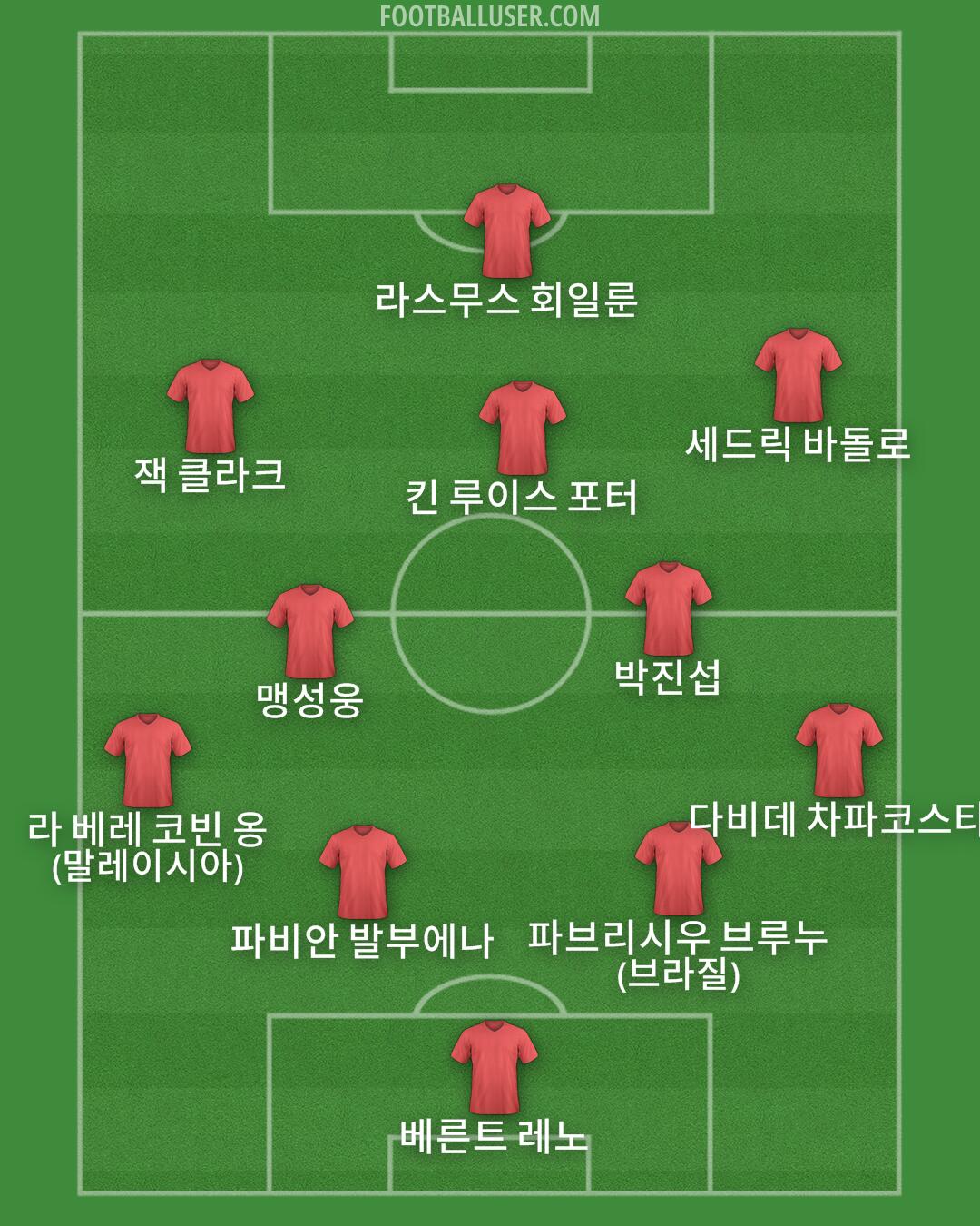 Custom Team Formation 2026