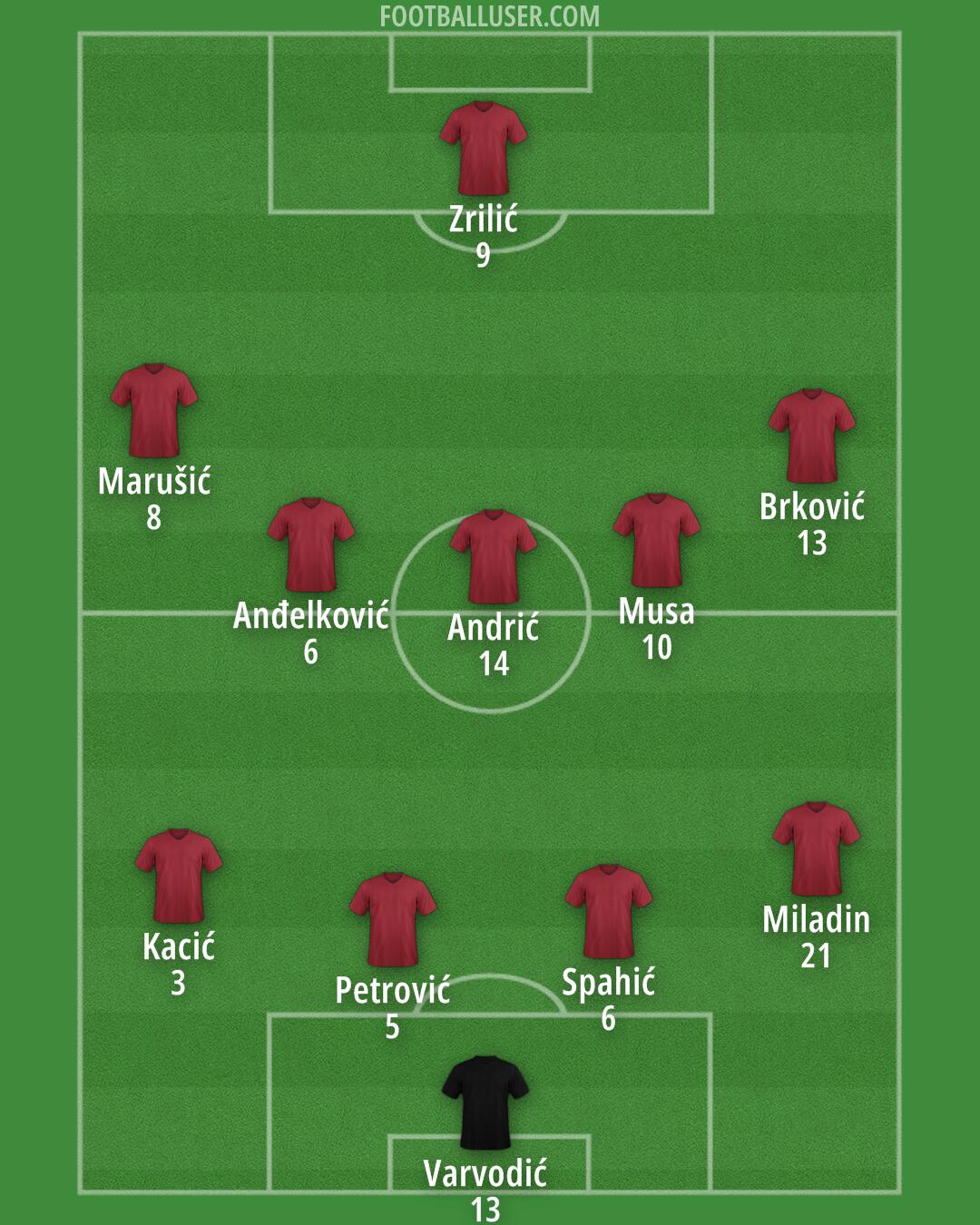 Custom Team Formation 2026