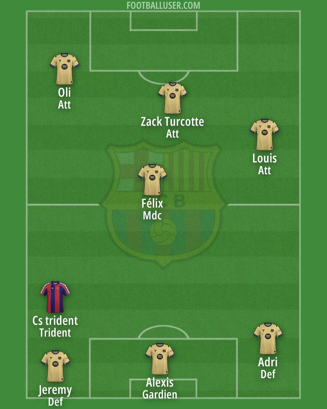 Barcelona Formation 2026