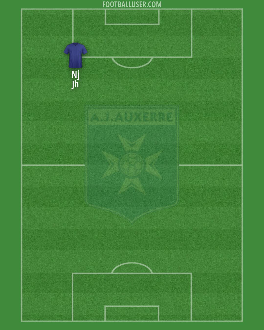 Auxerre Formation 2026
