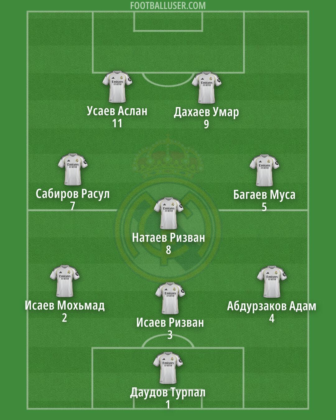 Real Madrid Formation 2026