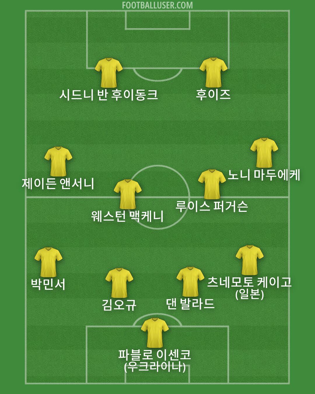 Custom Team Formation 2026