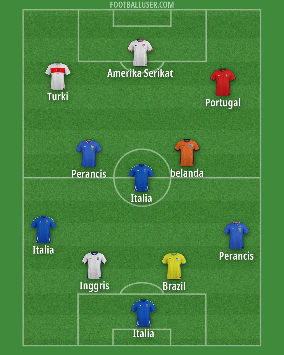 Custom Team Formation 2026