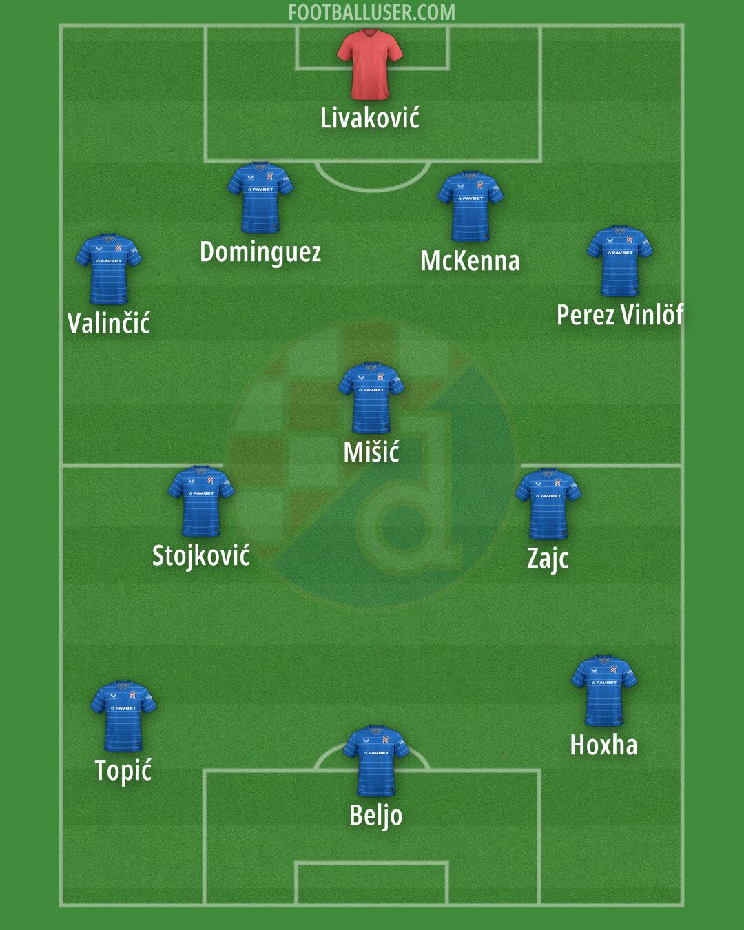 Dinamo Formation 2026