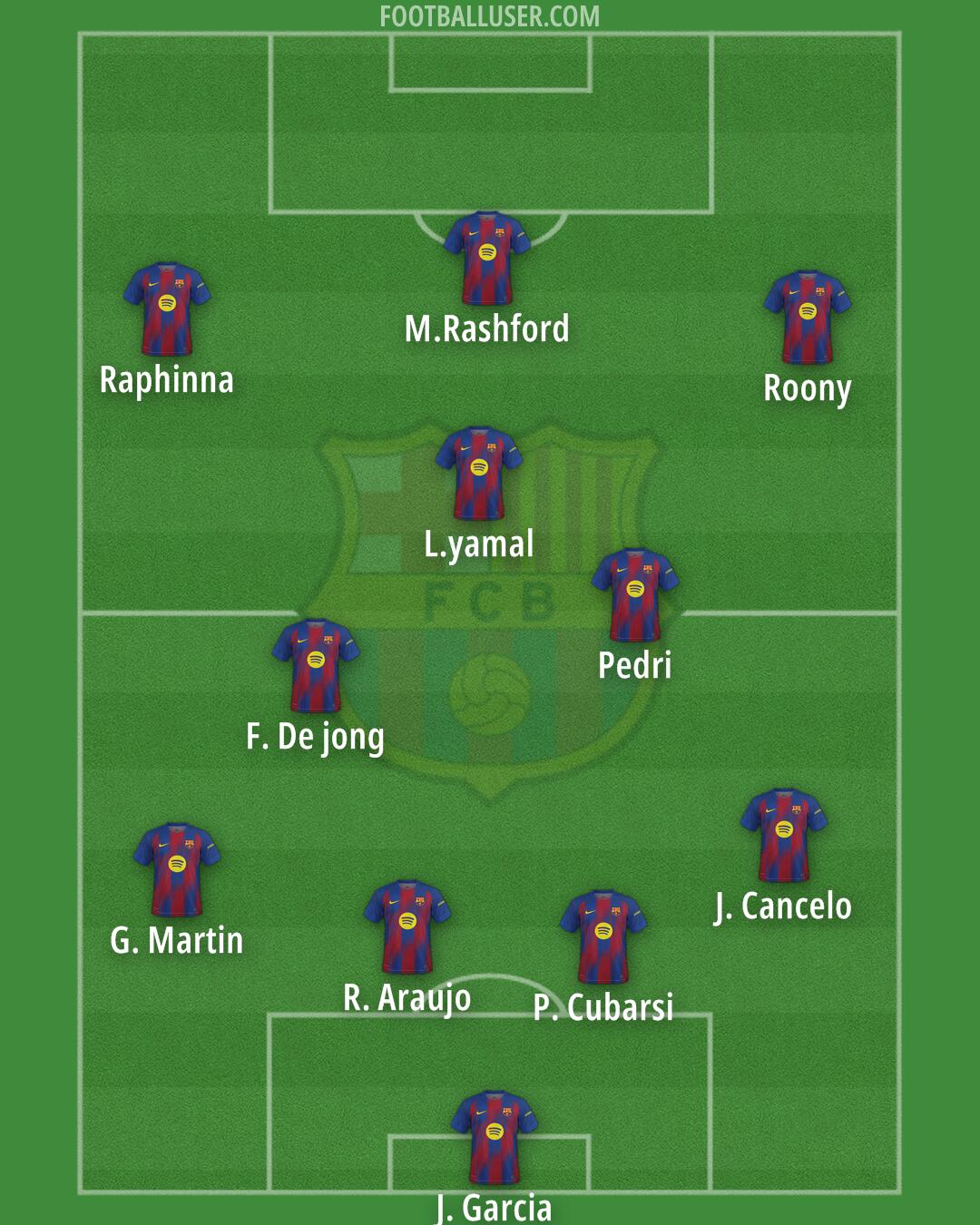 Barcelona Formation 2026