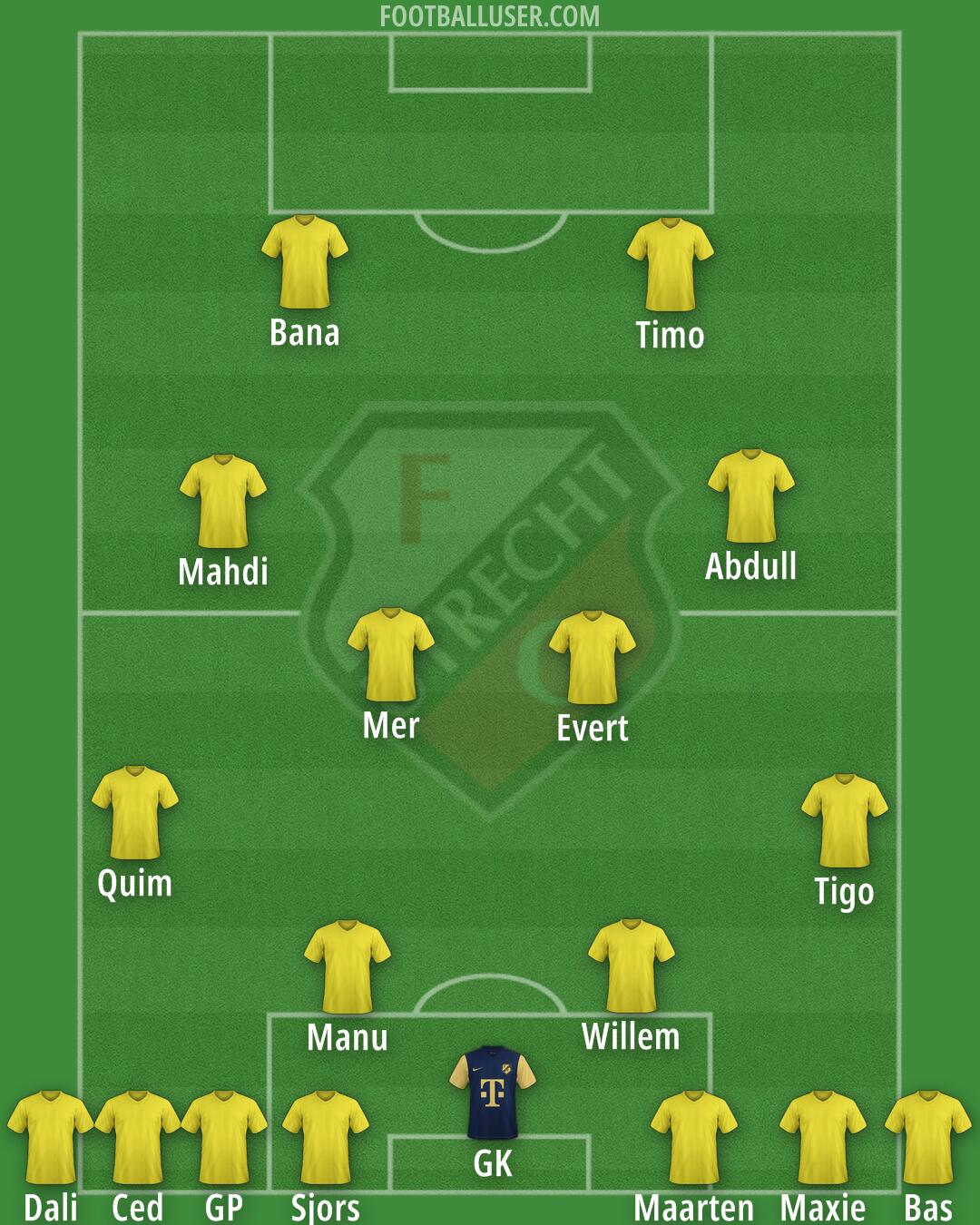 FC Utrecht Formation 2026