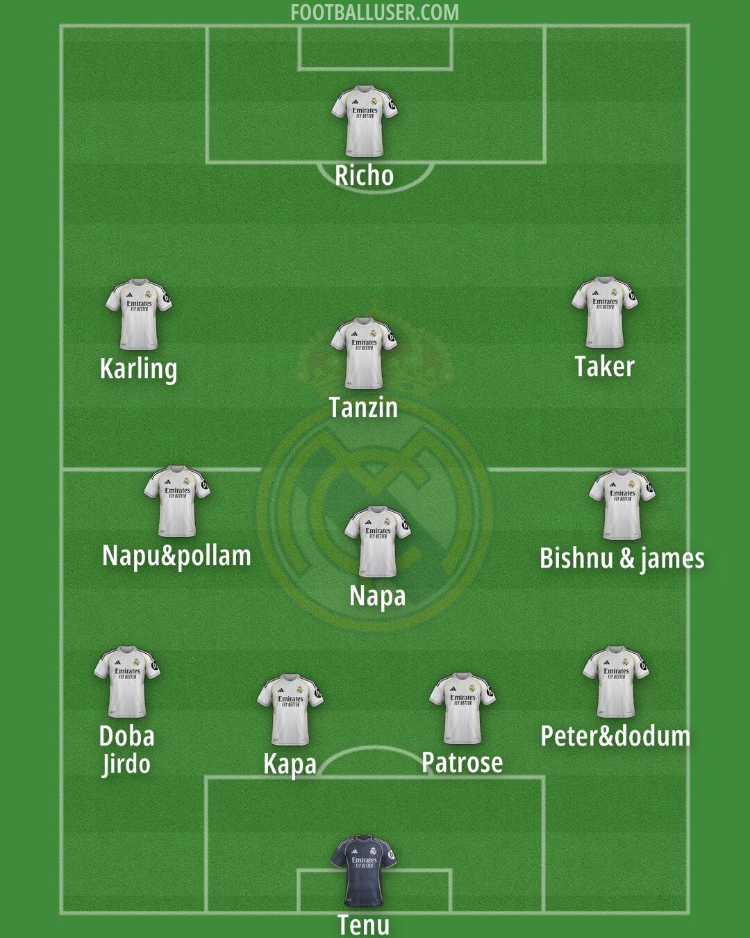 Real Madrid Formation 2026