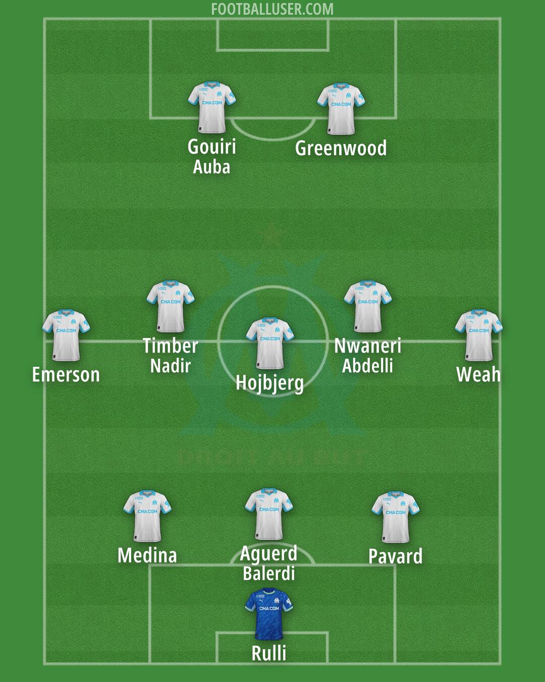 Marseille Formation 2026