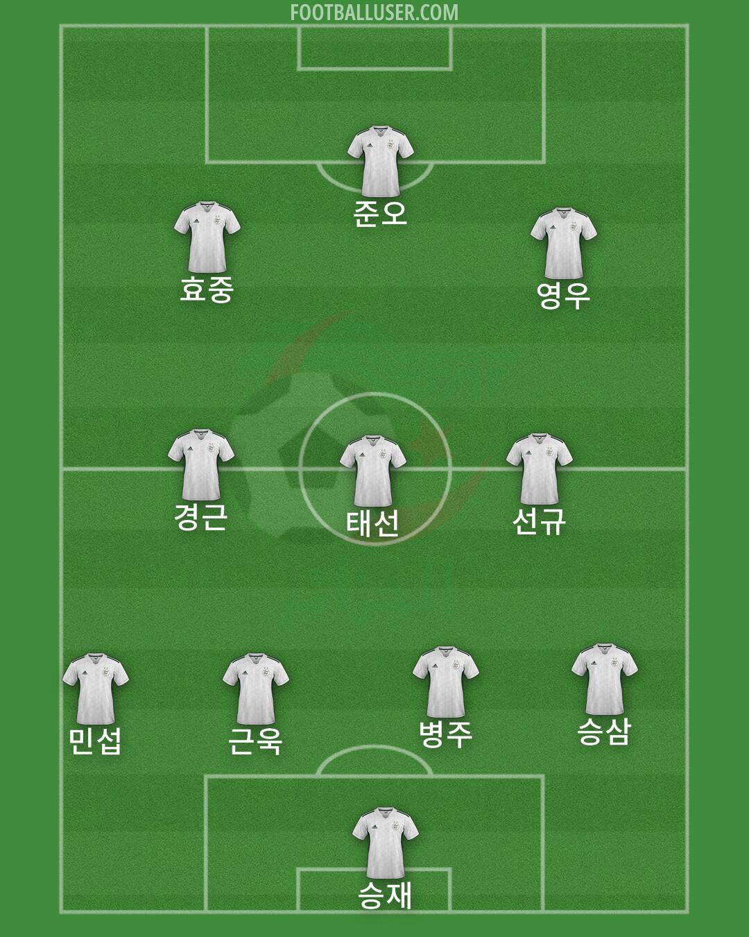 Algeria Formation 2026