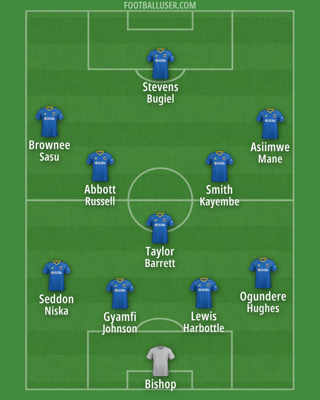 AFC Wimbledon Formation 2026