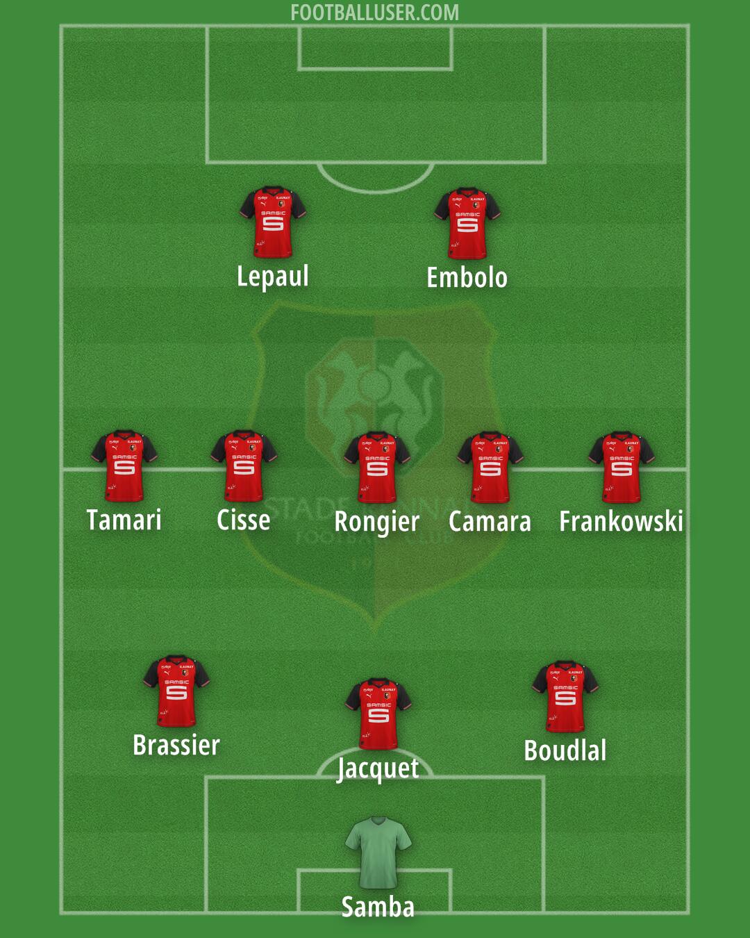 Rennes Formation 2026