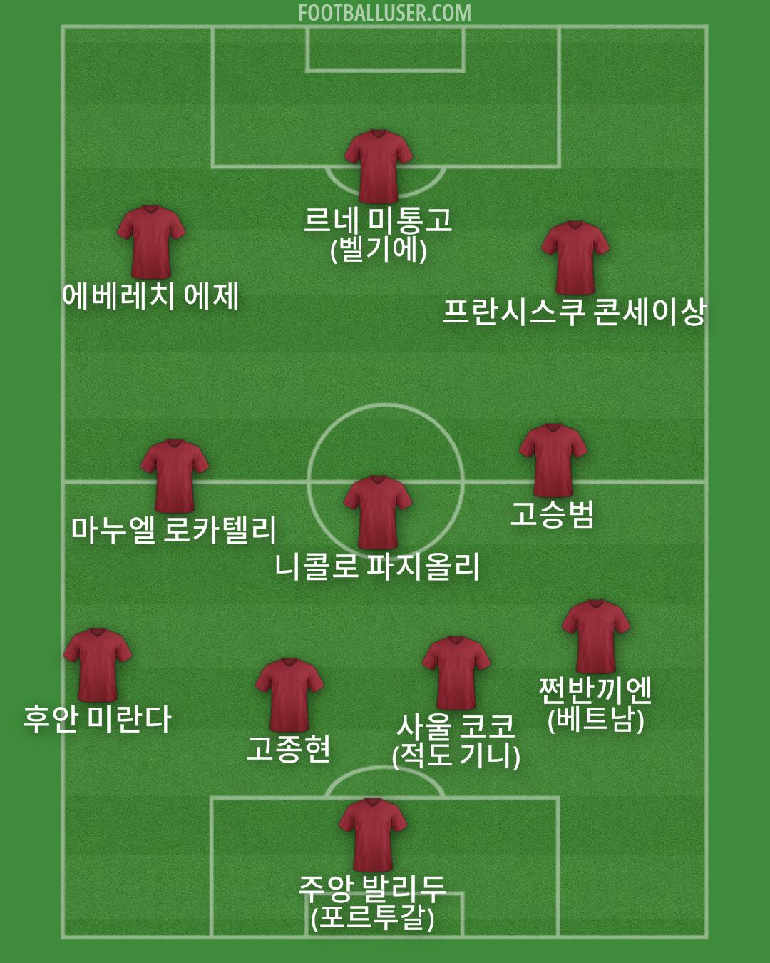 Custom Team Formation 2026