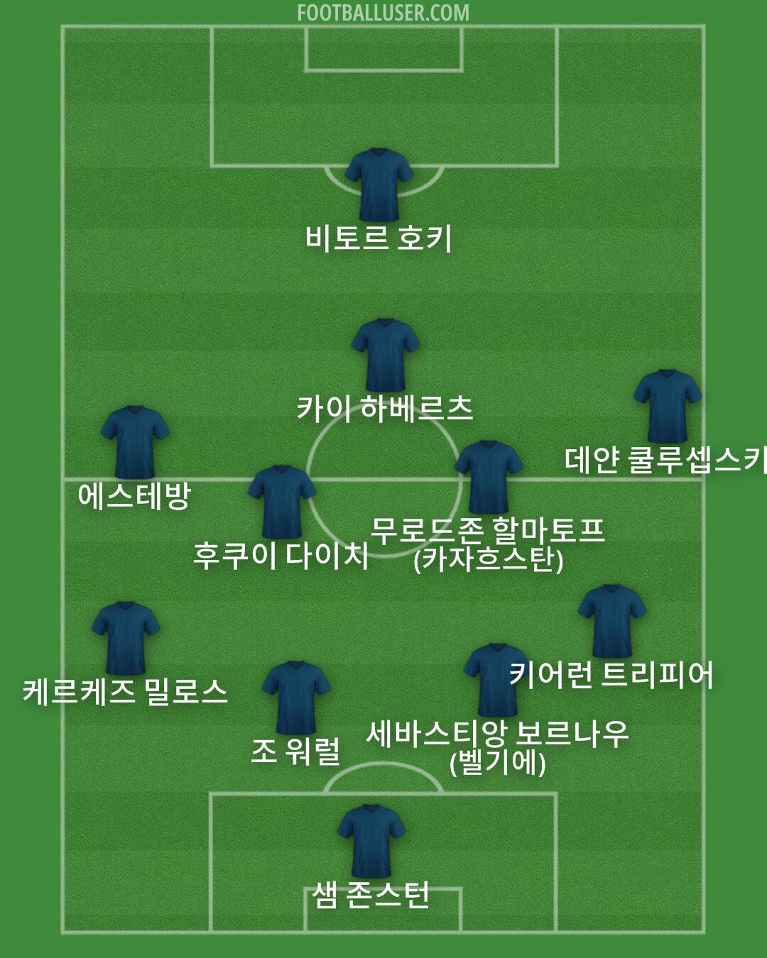 Custom Team Formation 2026