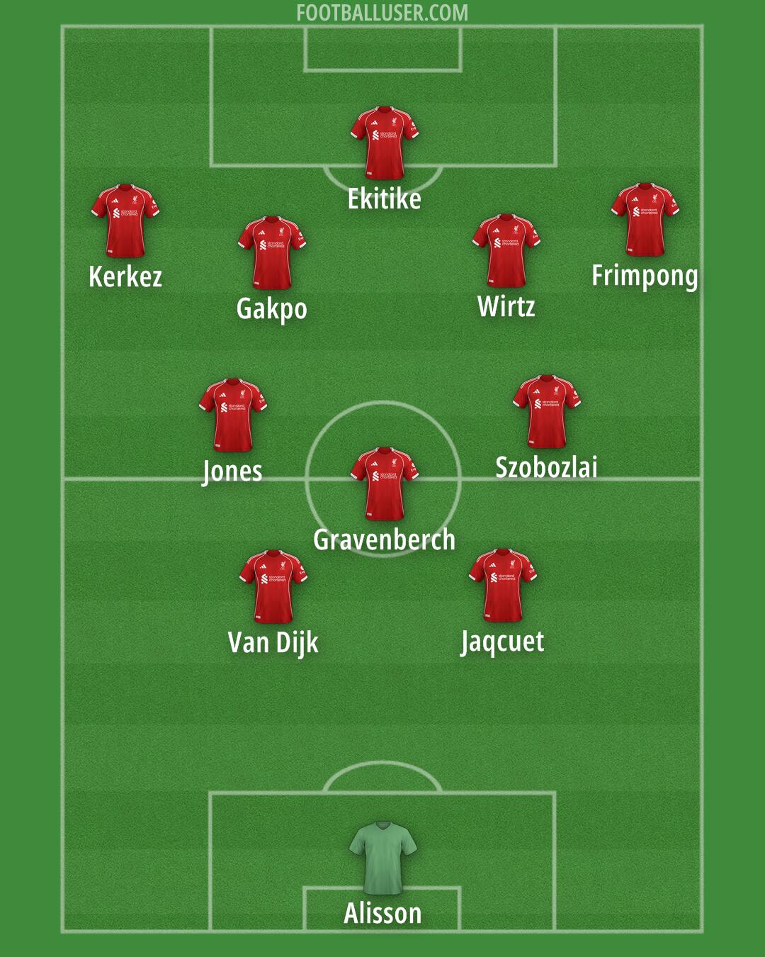 Liverpool Formation 2026