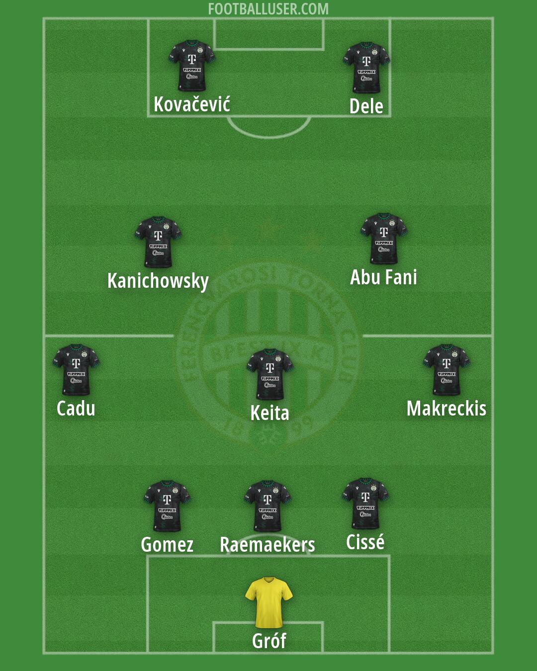 Ferencváros Formation 2026