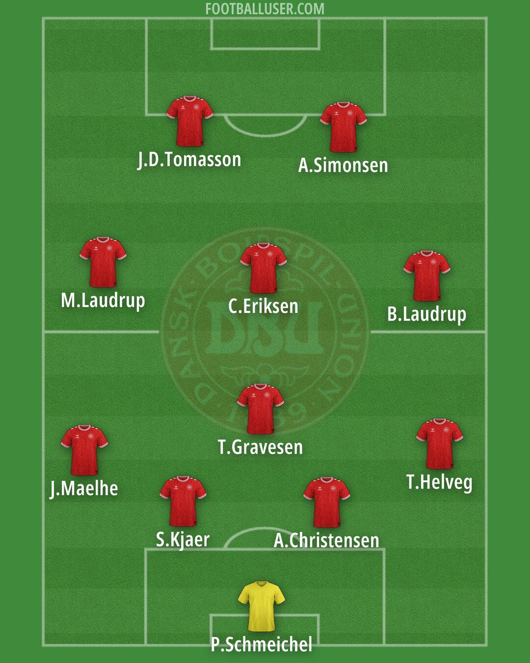 Denmark Formation 2026